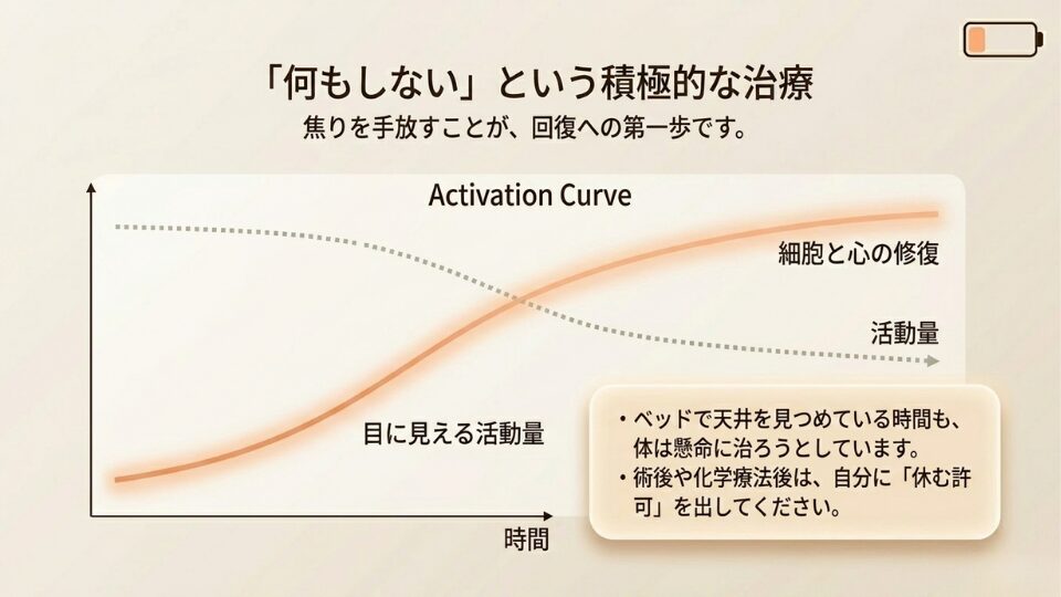 何もしないという積極的な治療