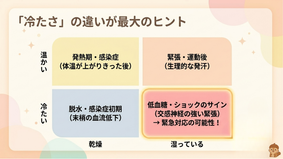 冷たさの違いが最大のヒント