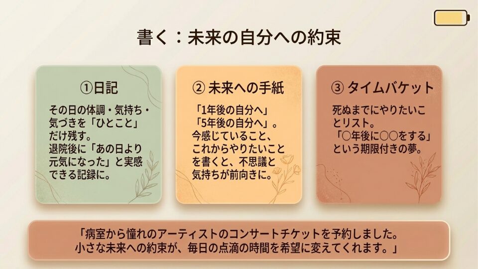 未来の自分への約束