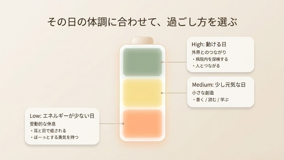 その日の体調に合わせて過ごし方を選ぶ