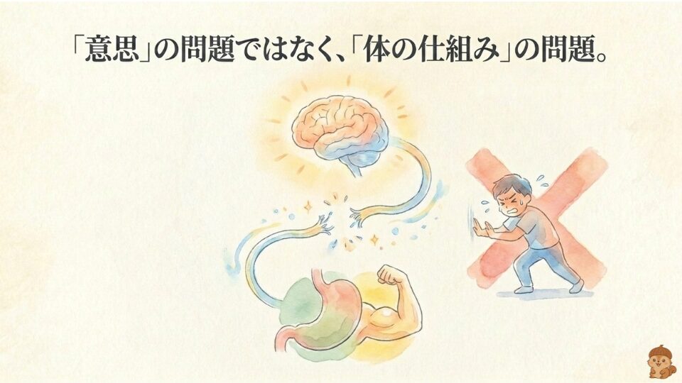 意思の問題ではなく体の仕組みの問題