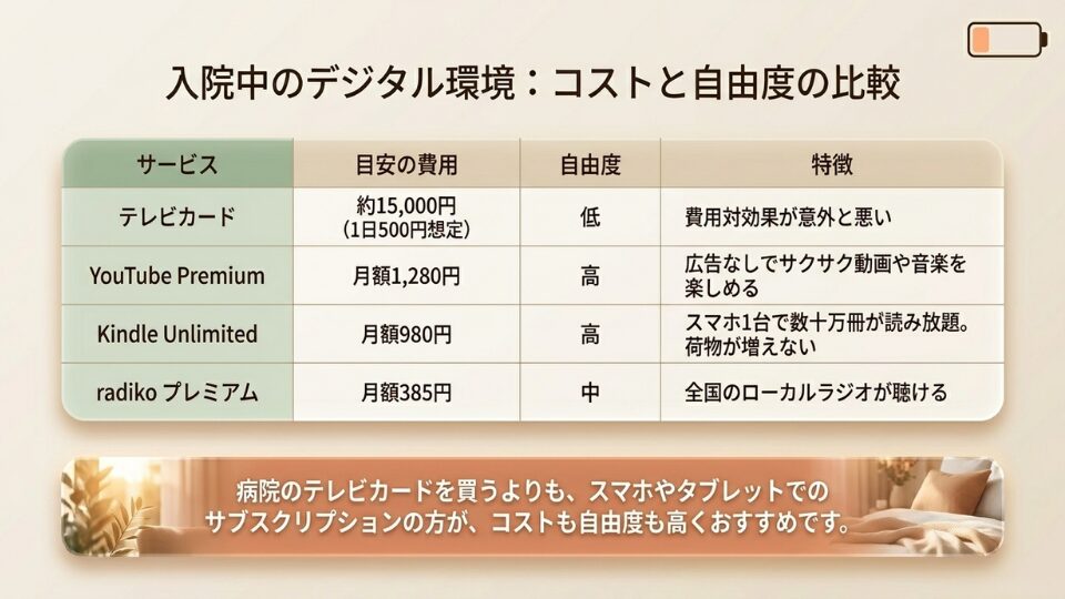 入院中のデジタル環境