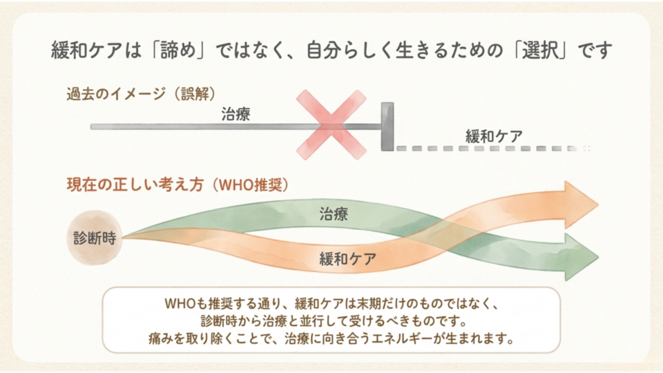 自分らしく生きるための選択