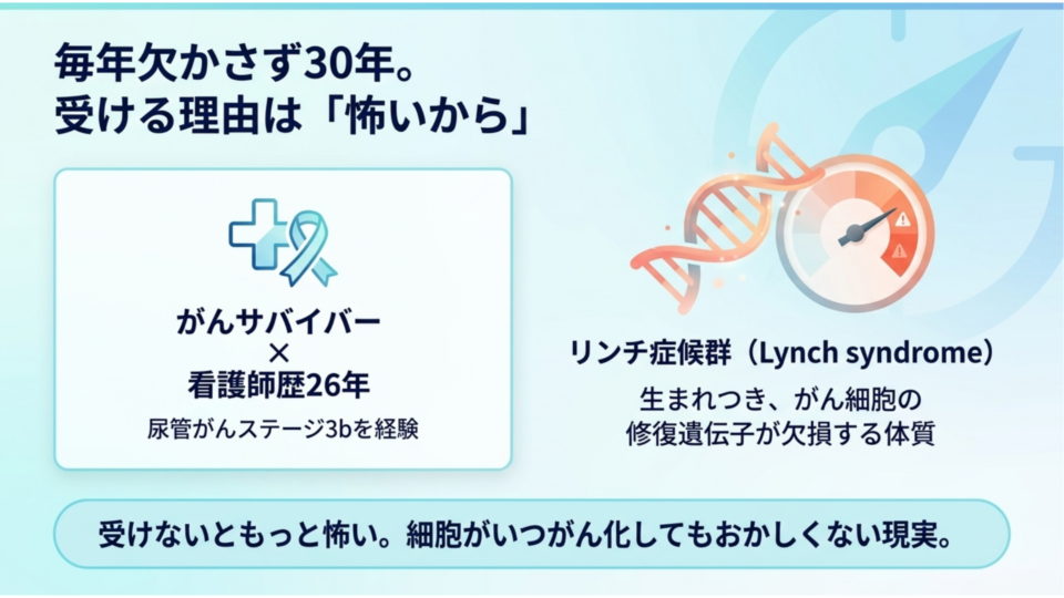 毎年欠かさず30年