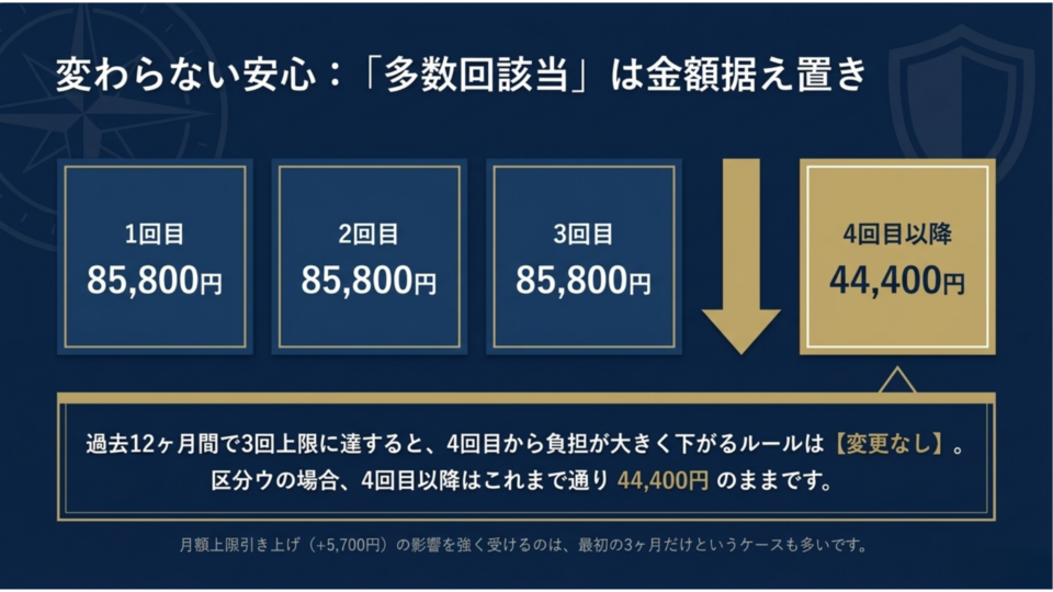 かわらない安心