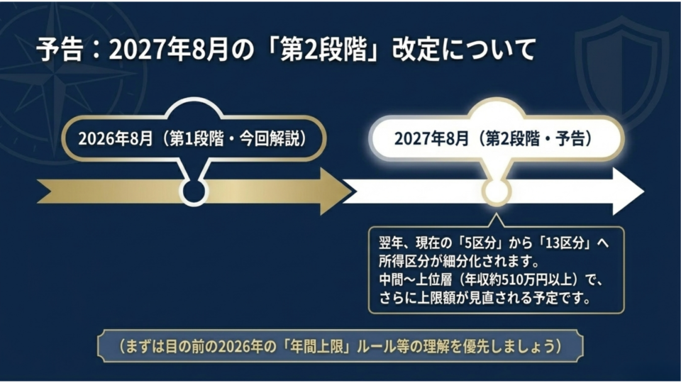 2027年8月の第2段階