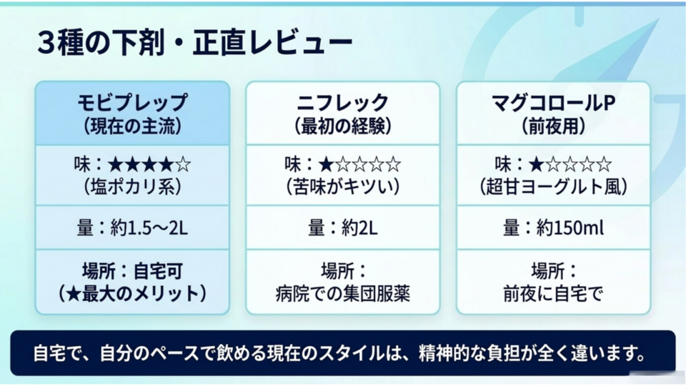 正直レビュー