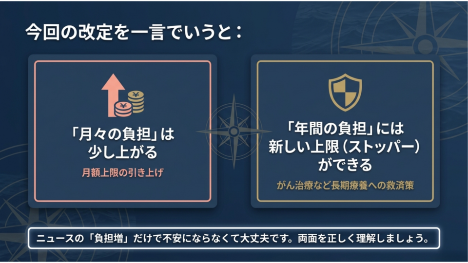改訂を一言で