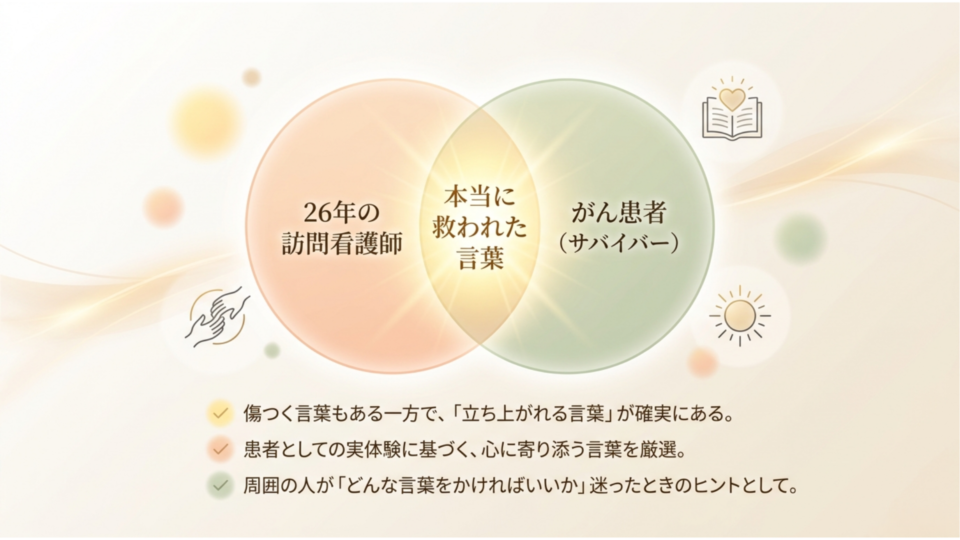 本当に救われた言葉