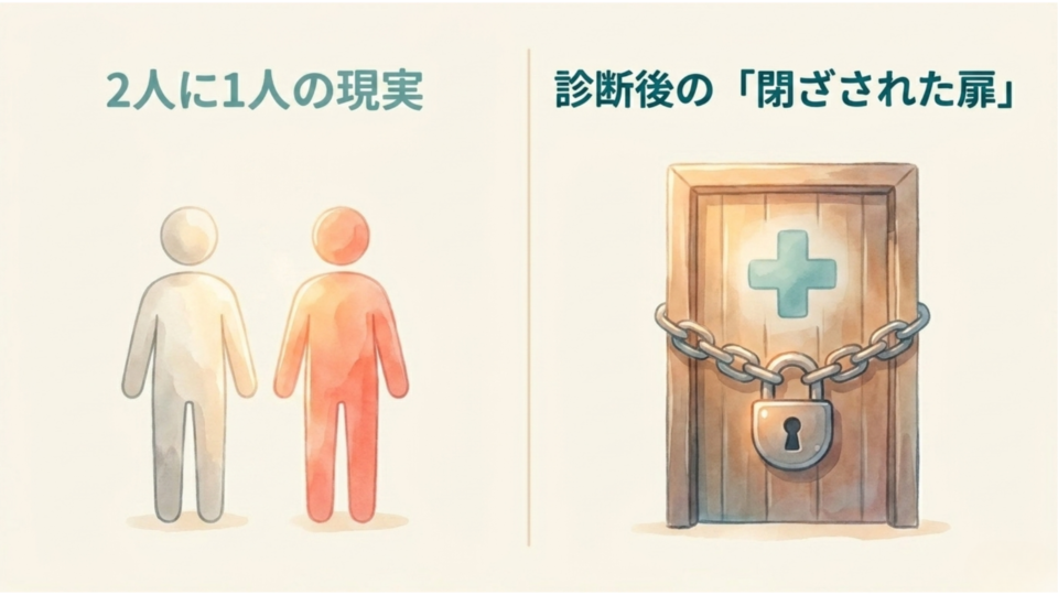 二人に一人の現実と、診断後に閉ざされる扉