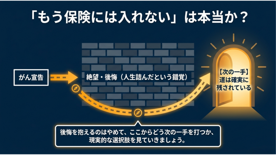 もう保険に入れないは本当か