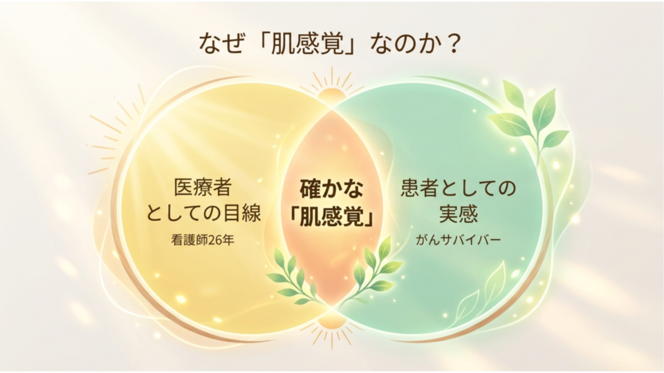 確かな肌感覚