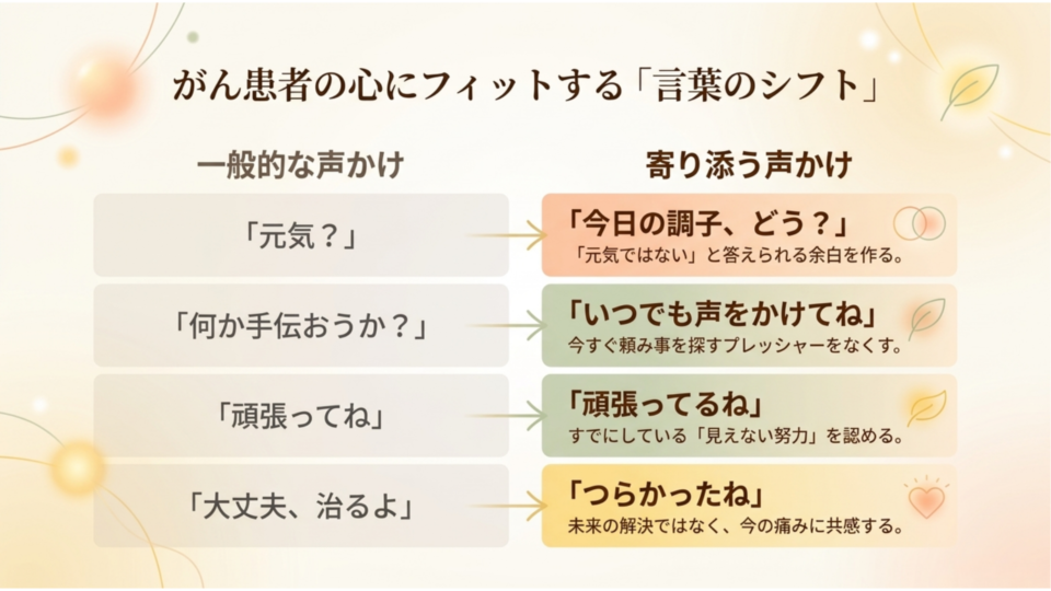 ことばのシフト