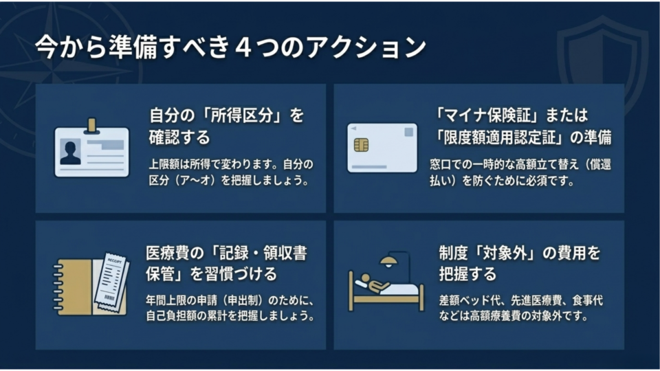 4つのアクション
