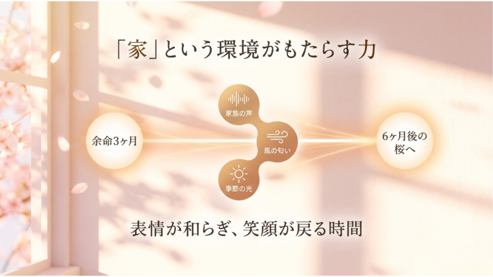 家という環境がもたらす力