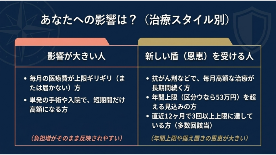 あなたへの影響は