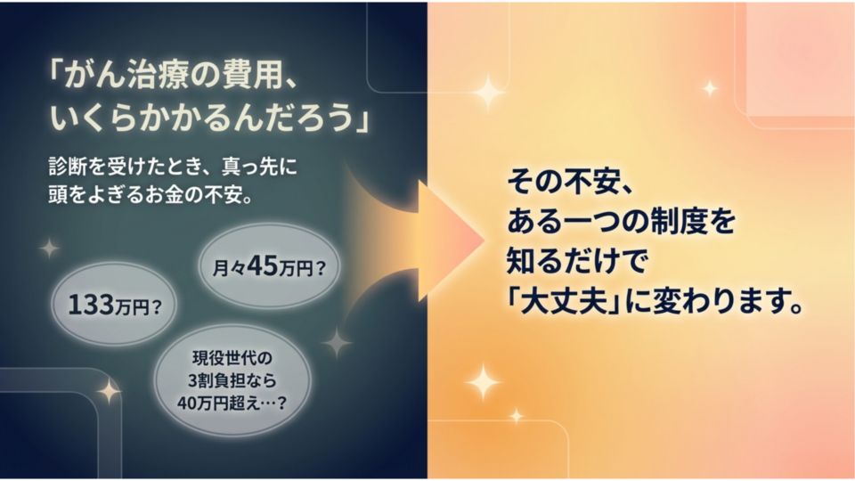 スライド2：治療費いくらかかるんだろう