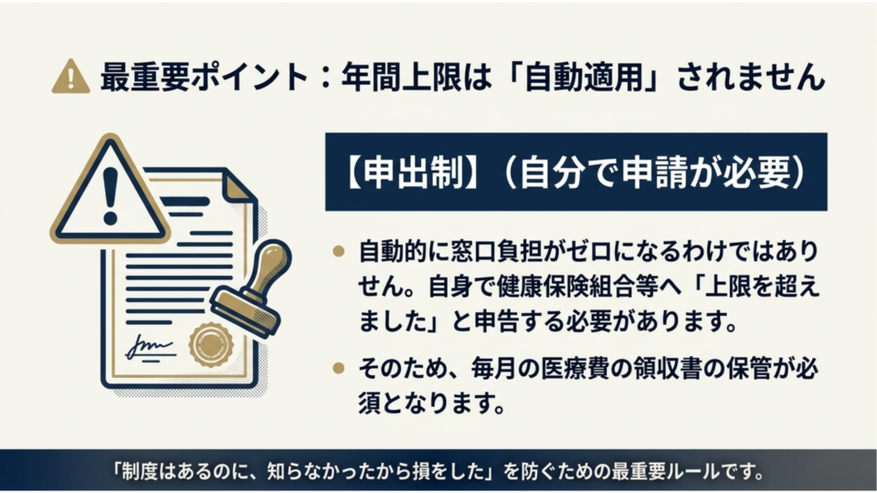 最重要ポイント
