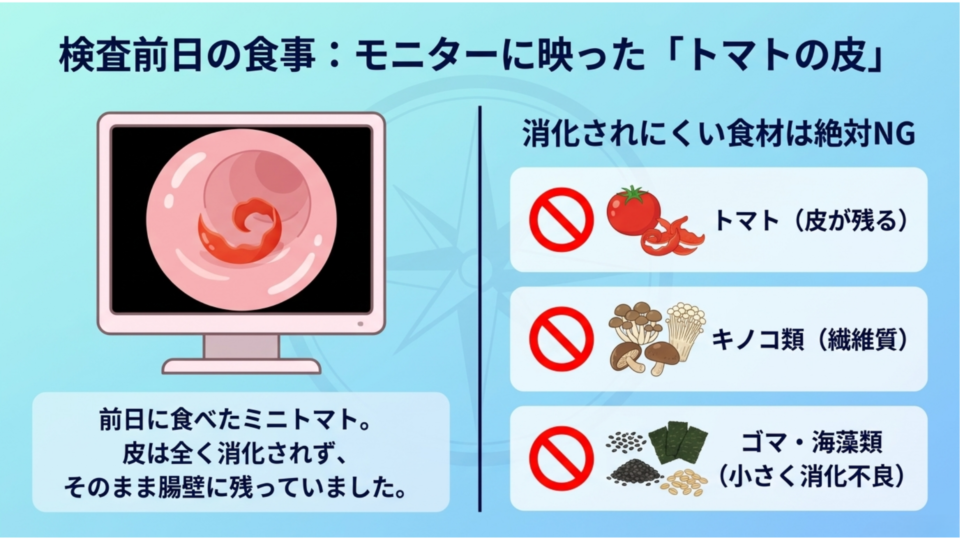 検査前日の食事