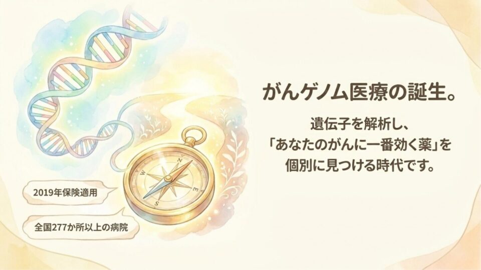 がんゲノム医療——あなたのがんに効く薬を探す