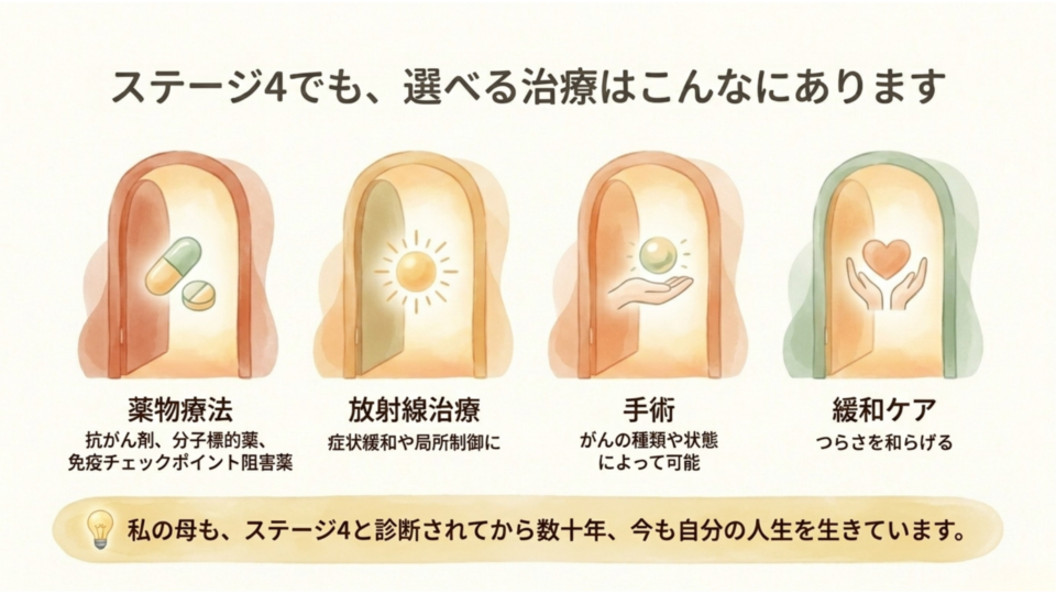 ステージ4でも選べる治療