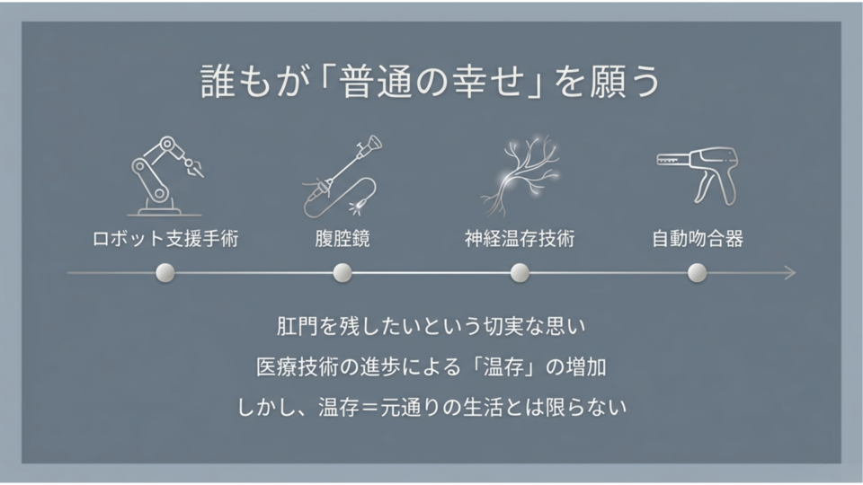 誰もが普通の幸せを願う