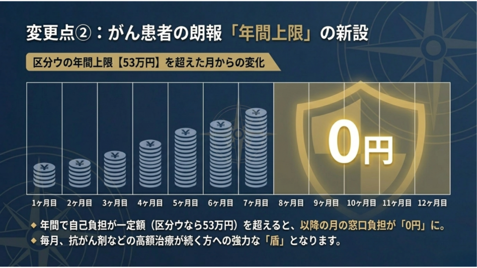 がん患者の朗報
