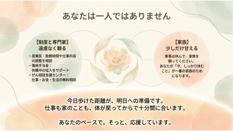 復職は一人で決めなくていい。産業医・傷病手当金・がん相談支援センター