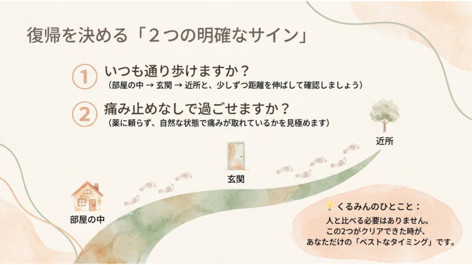 復帰の判断基準は2つ。いつも通り歩けるか・痛み止めなしで大丈夫か